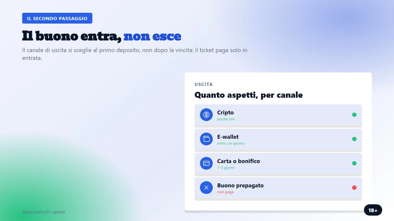 Casino che accettano epay: tempi reali di prelievo